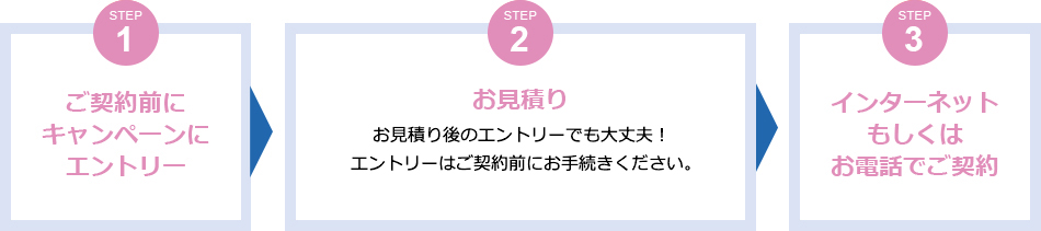 キャンペーンエントリーの流れ