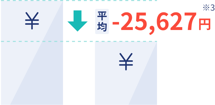 平均24,725円節約