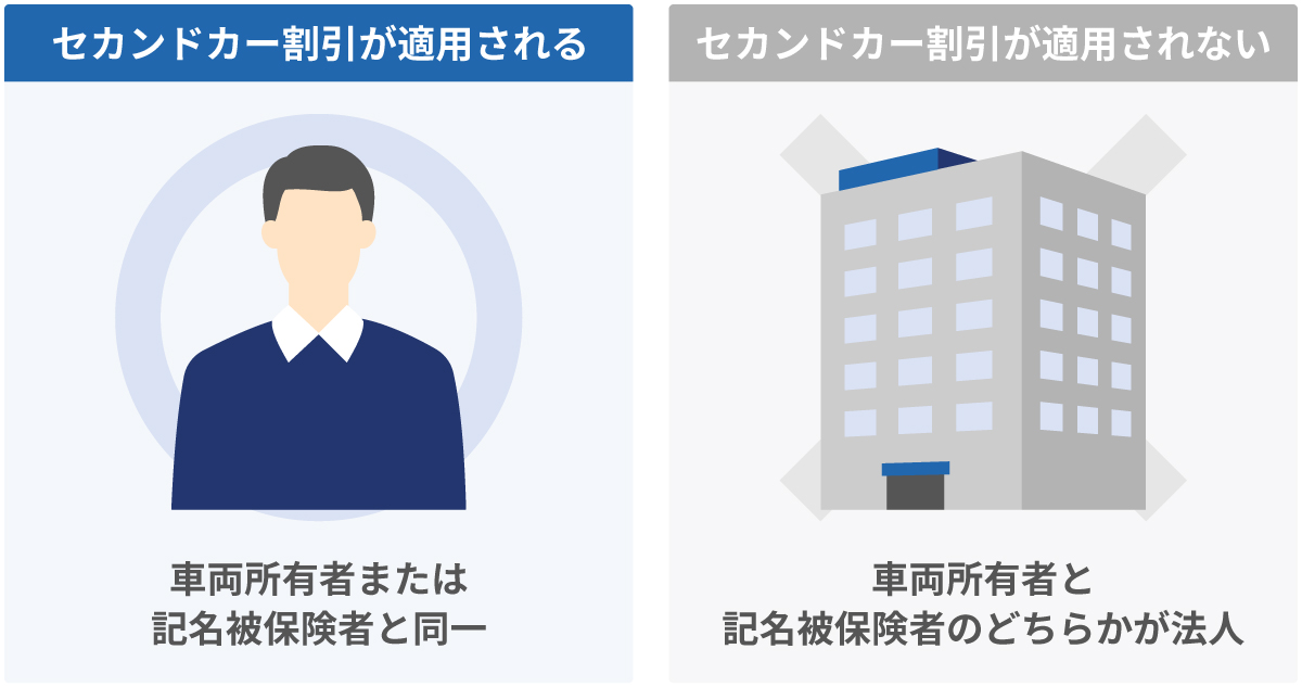 セカンドカー割引が適用される車両所有者の条件