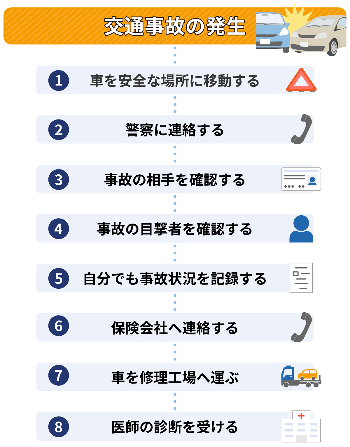 交通事故の発生