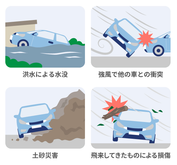 自動車保険で台風の被害が補償される例