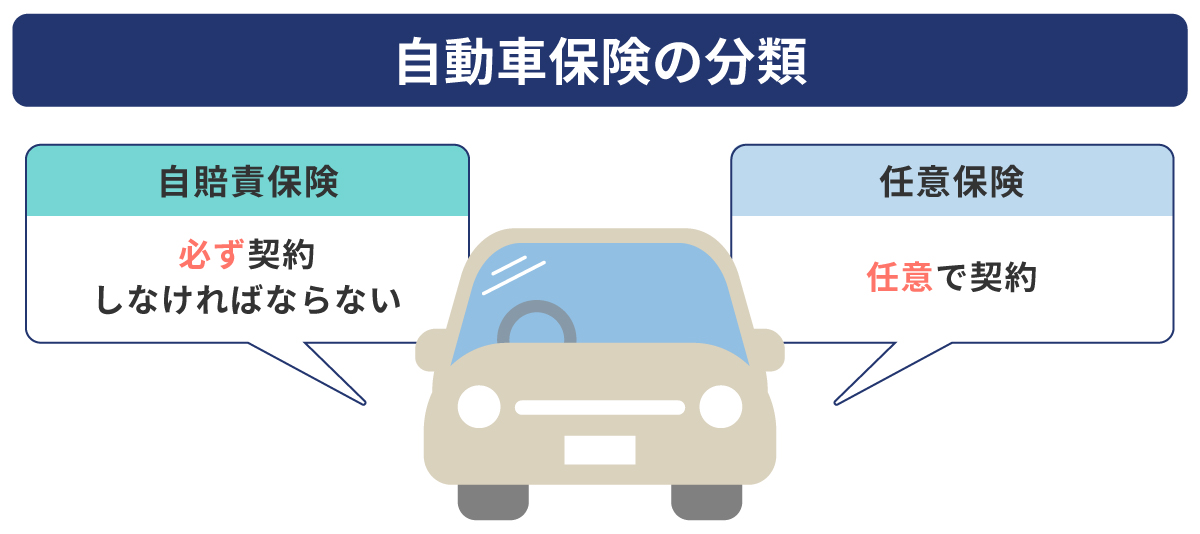 自動車保険の分類 自賠責保険と任意保険について