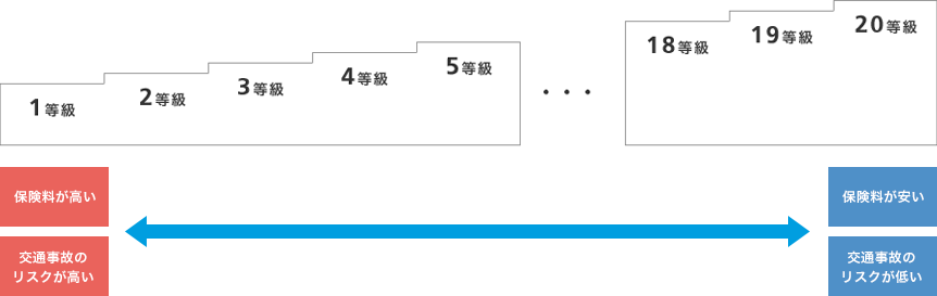 20等級の引き継ぎや継承について