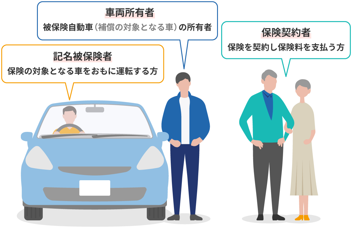 自動車保険に関係する3つの名義