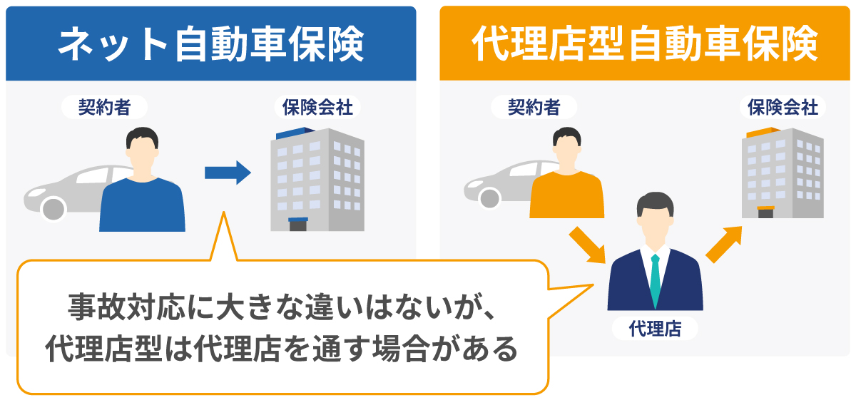 ネット自動車保険の事故対応にデメリットはない？