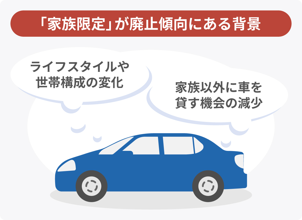 自動車保険の家族限定は廃止の傾向にある？