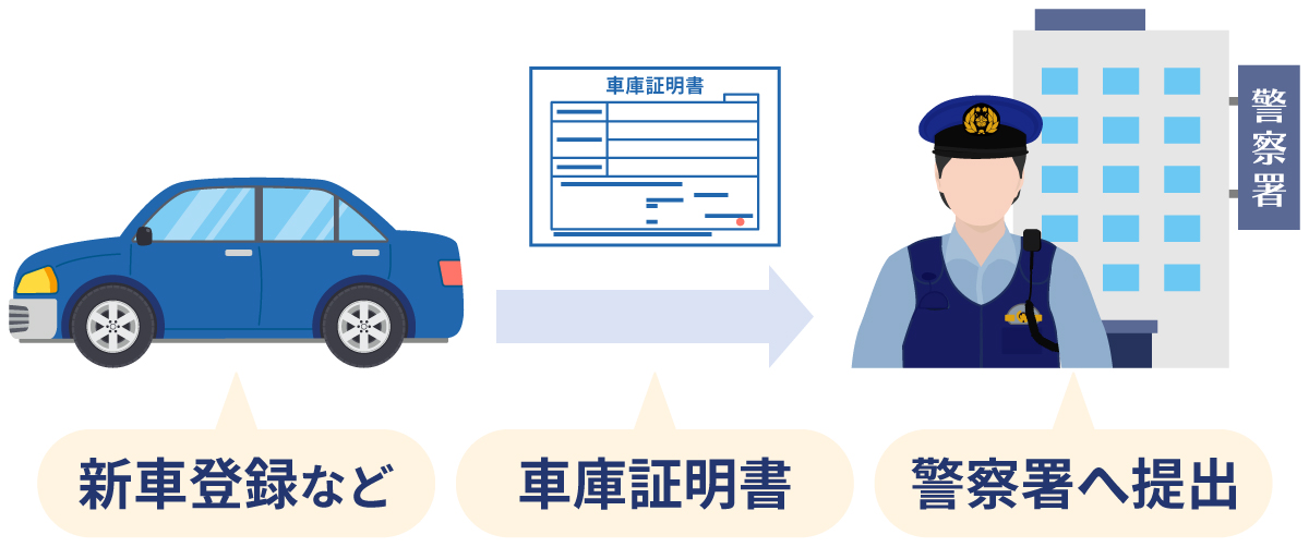 車庫証明とは