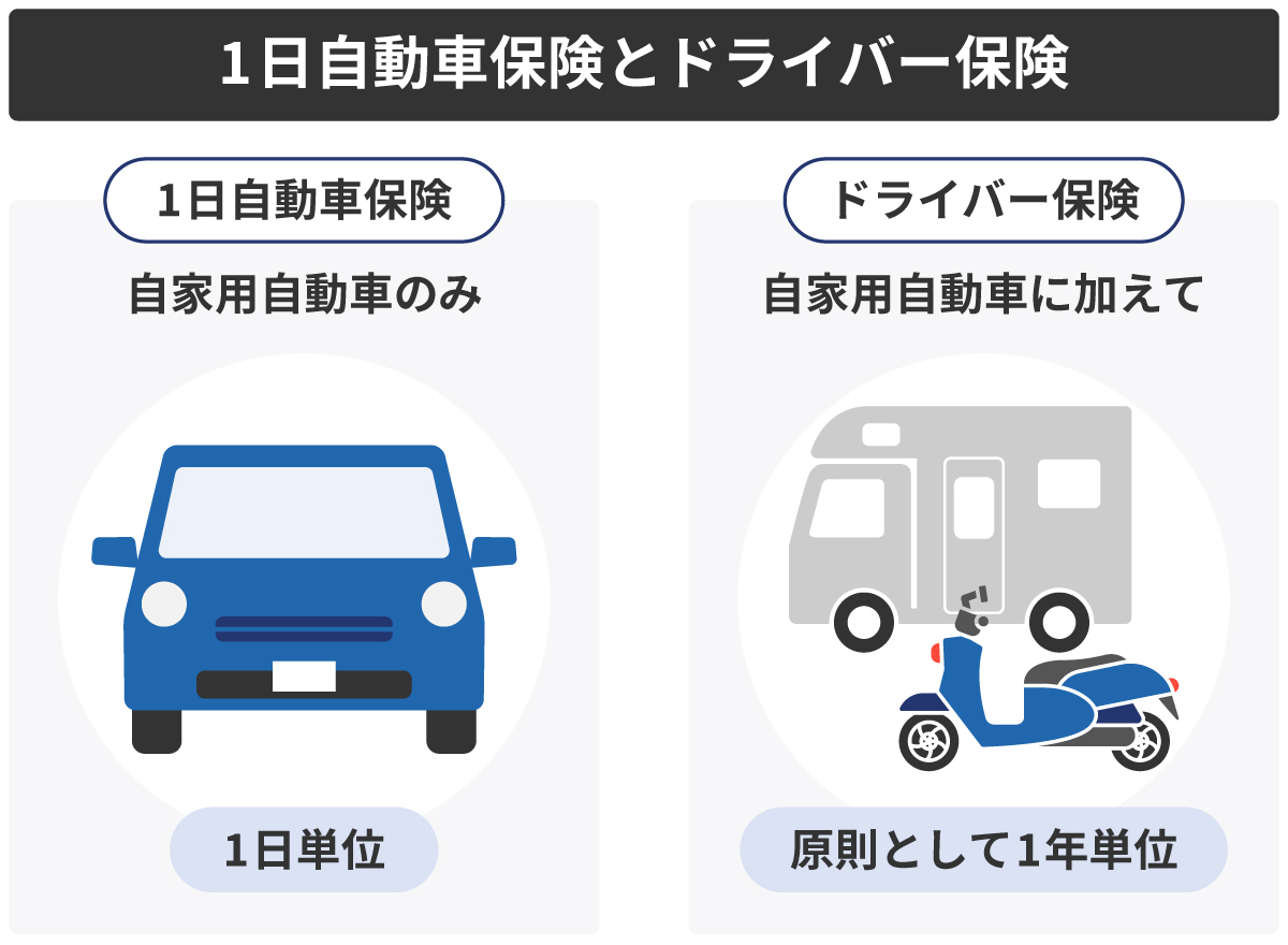 1日自動車保険とドライバー保険の違い