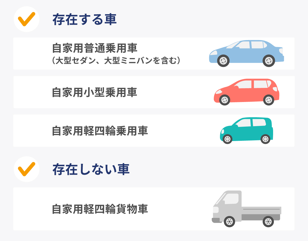 料率クラスが存在しない車もある