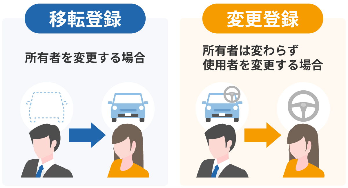 移転登録と変更登録