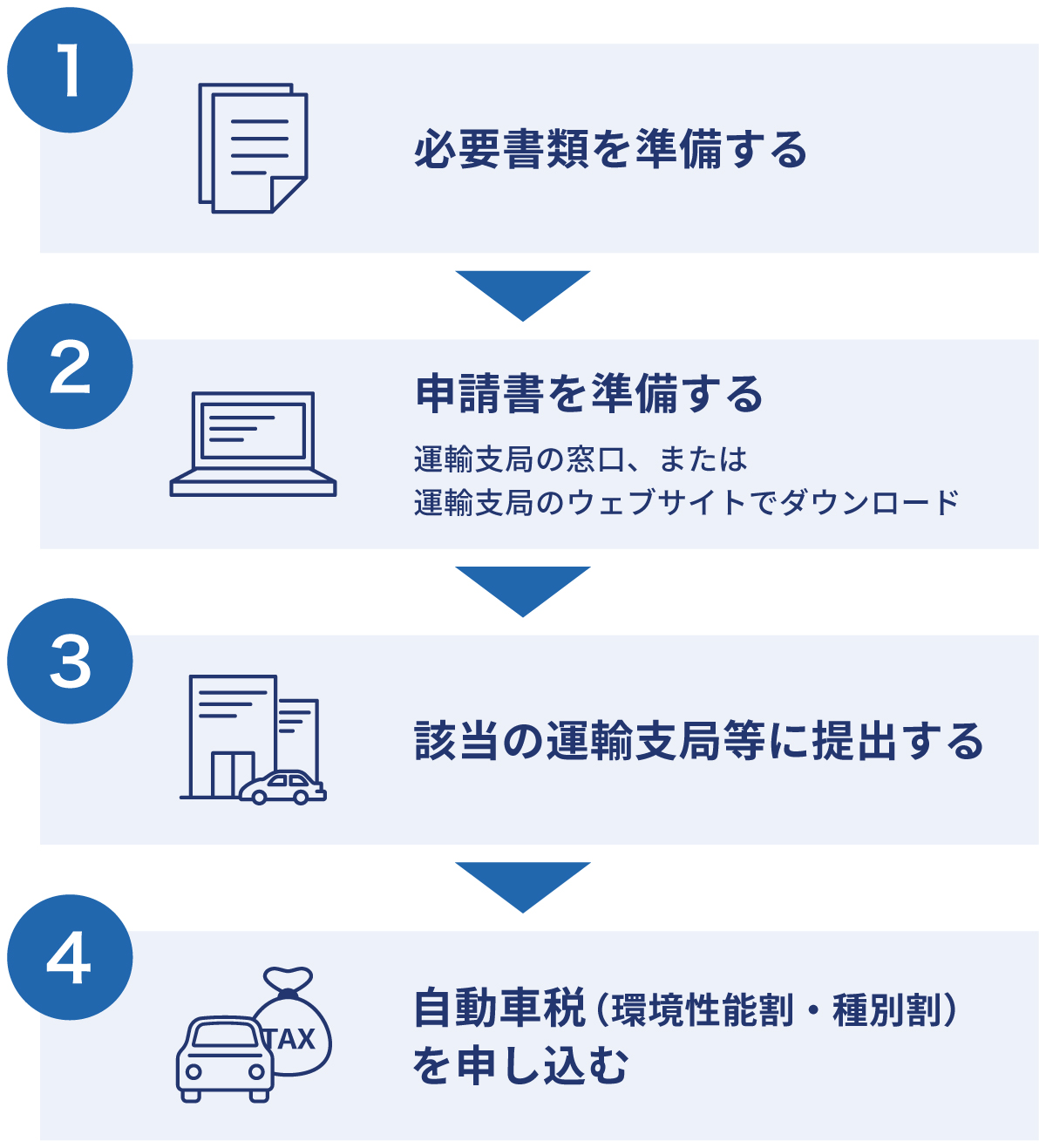 車の名義変更のやり方