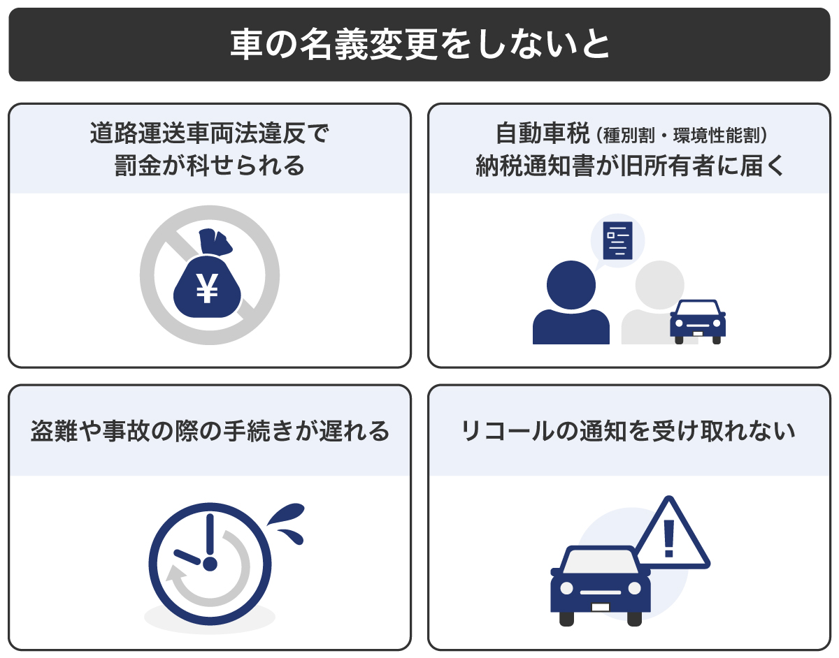 名義変更しないとどうなる？15日を過ぎたらどうなる？