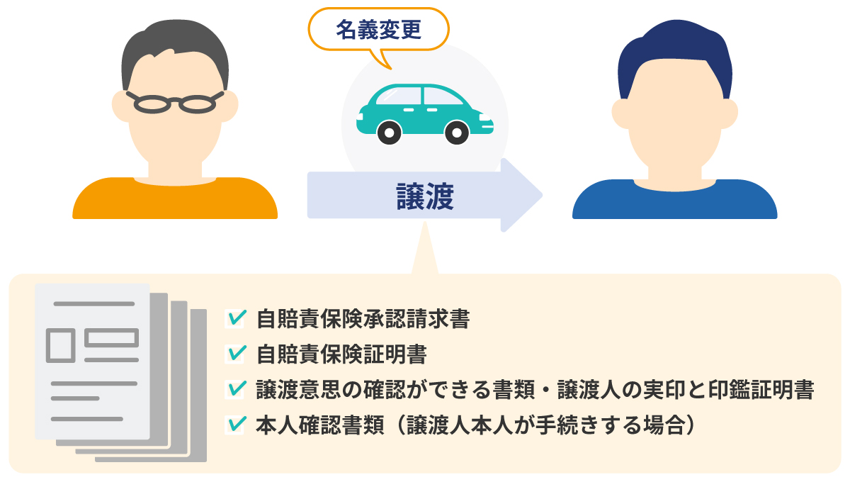 自賠責保険の名義変更に必要な書類
