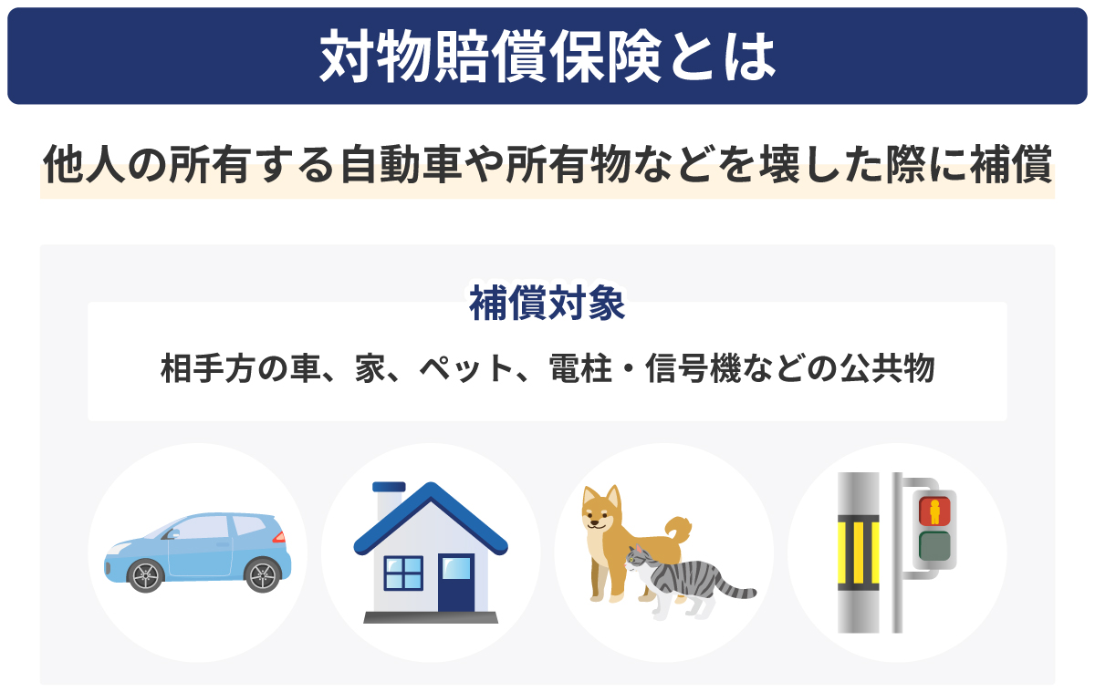 対物賠償保険とは他人の所有する自動車や所有物などを壊した際に保証する保険
