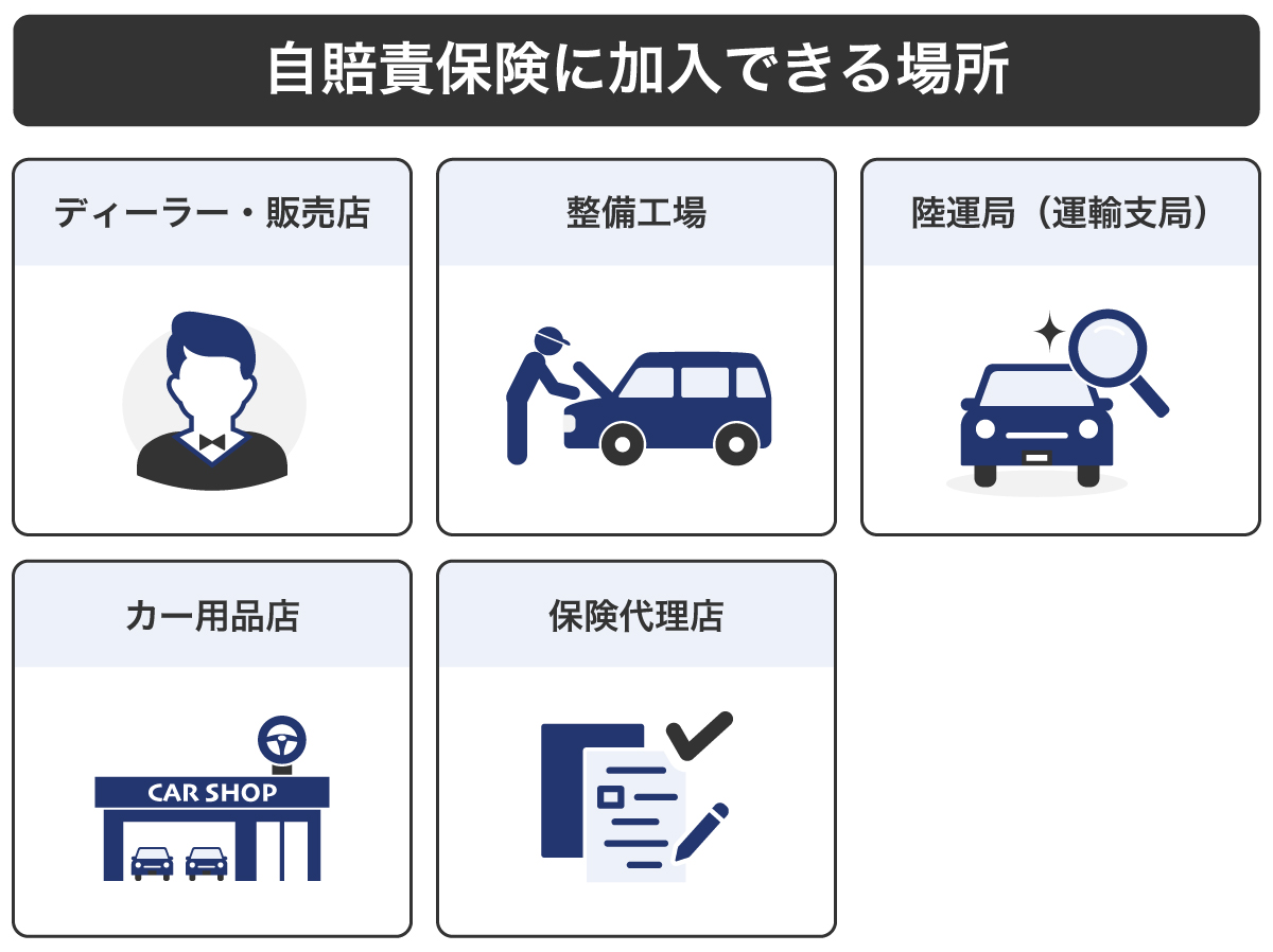 自賠責保険に加入できる場所