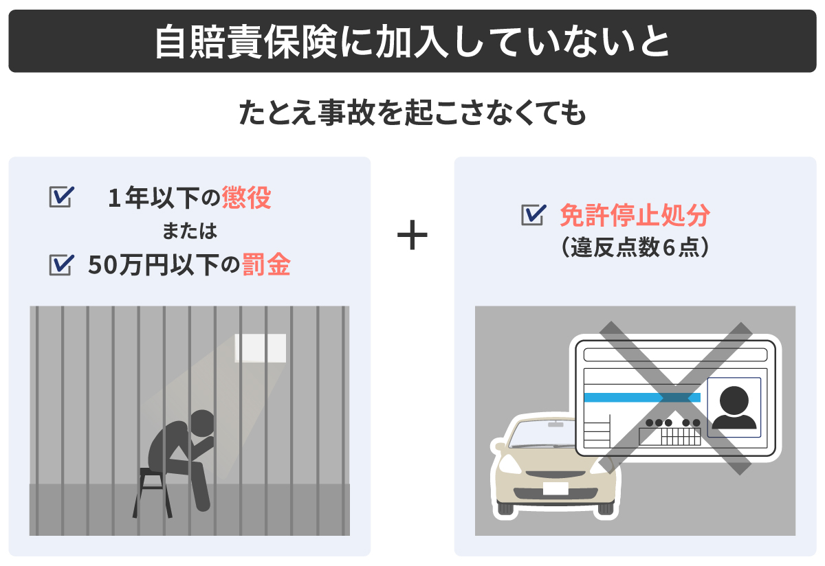 自賠責保険に加入していない場合