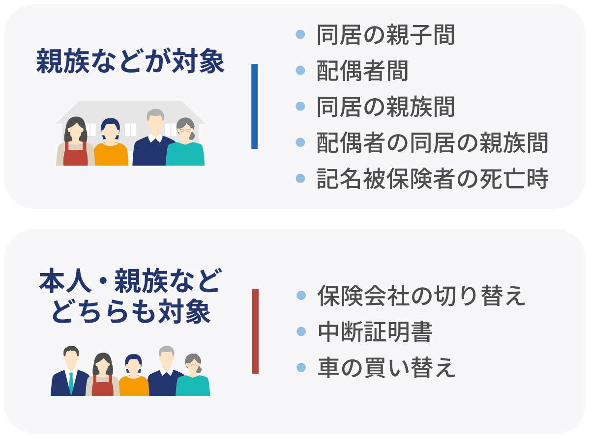 自動車保険の等級が引継ぎできるケース