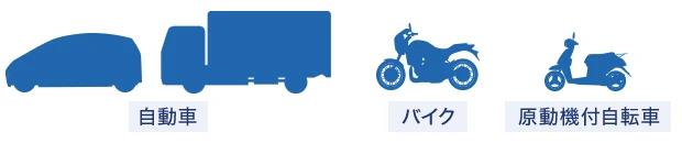 すべての自動車に加入義務がある