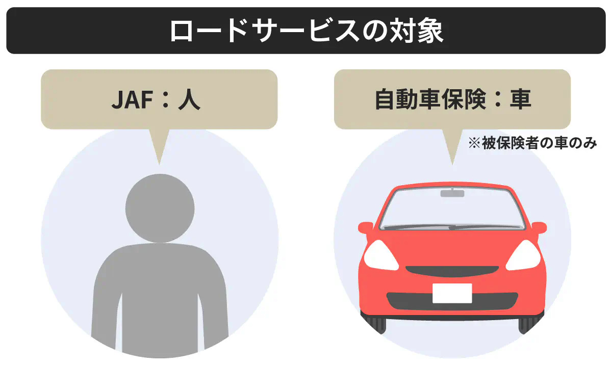 ロードサービスの対象