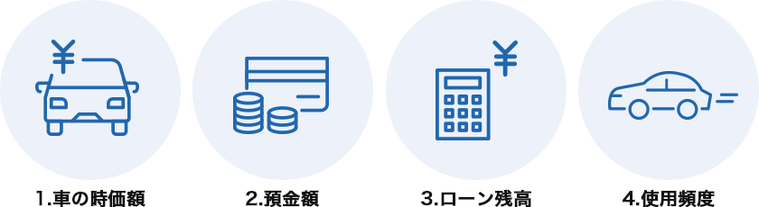 1.車の時価額 2.預金額 3.ローン残高 4.使用頻度