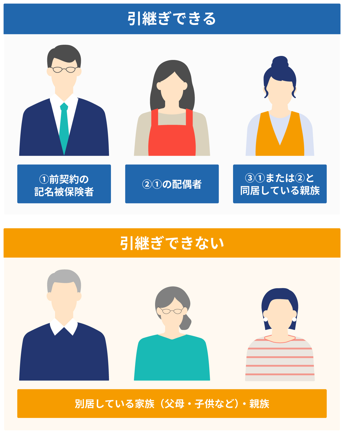 自動車保険の等級の引き継ぎ対象者