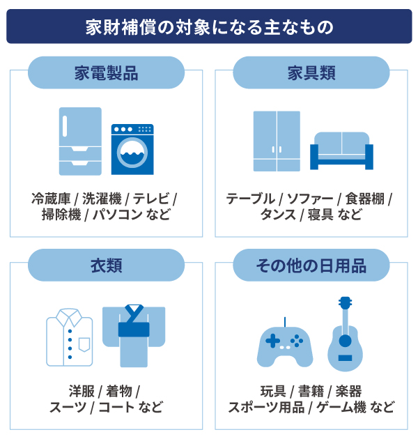 火災保険における家財の範囲