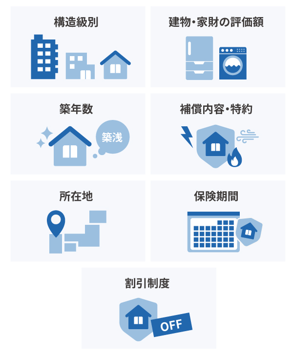 マンションにおける火災保険の保険料の決まり方