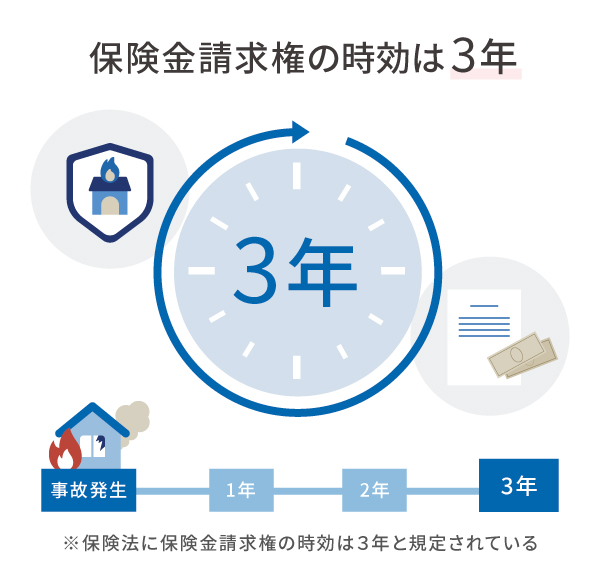 火災保険の請求期限は「3年」