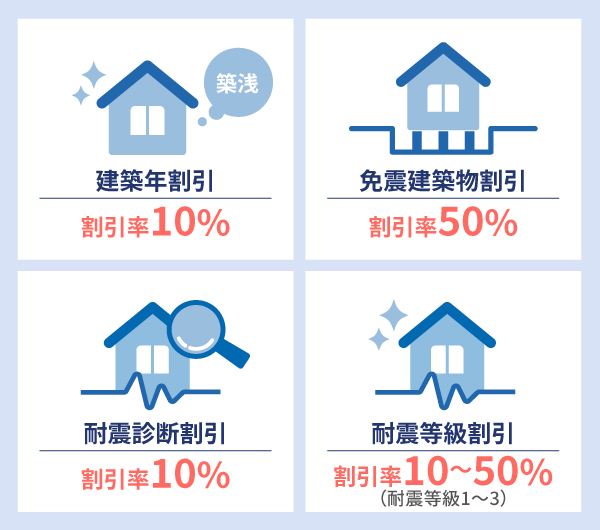 4種類の地震保険の割引制度