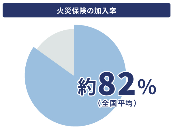 火災保険の加入率