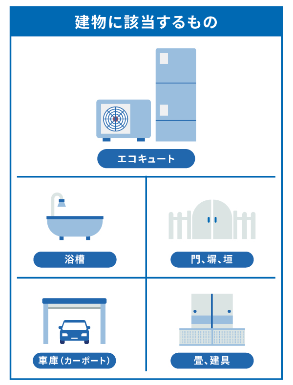 火災保険でエコキュート（給湯器）を修理できる場合がある