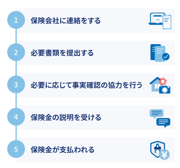 火災保険の保険金の申請手順