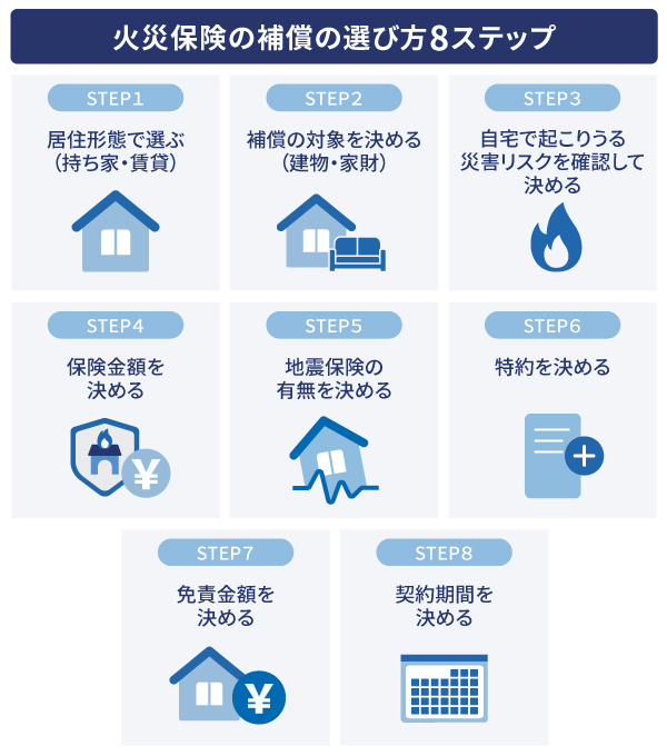 火災保険の補償の選び方8ステップ