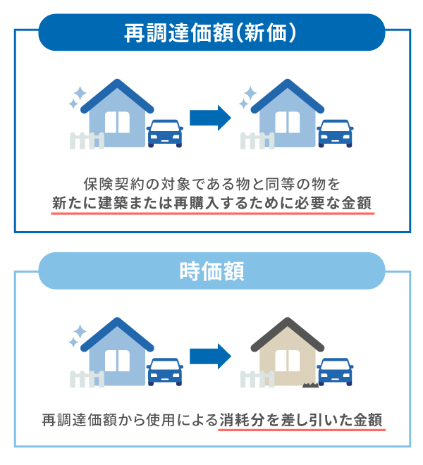 「再調達価額（新価）」と「時価額」の違い