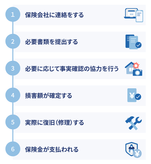 火災保険で保険金を請求する正しい方法