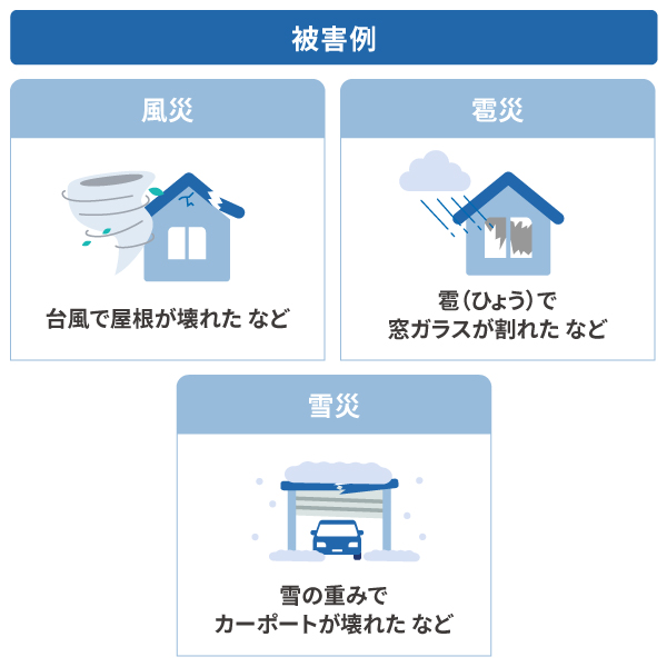火災保険の風災補償とは