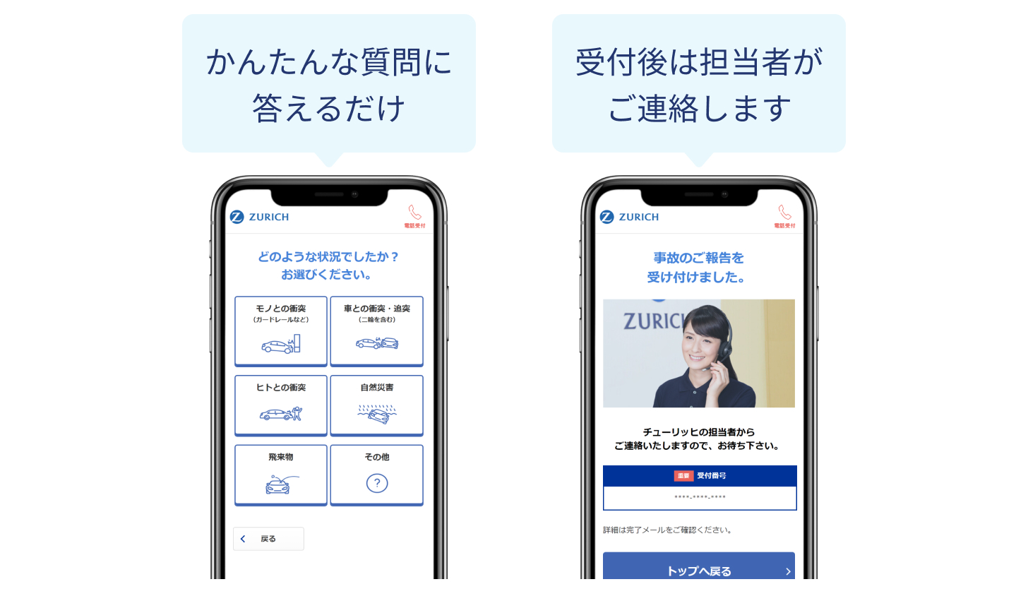 図：かんたんな質問に答えるだけ 受付後は担当者がご連絡します