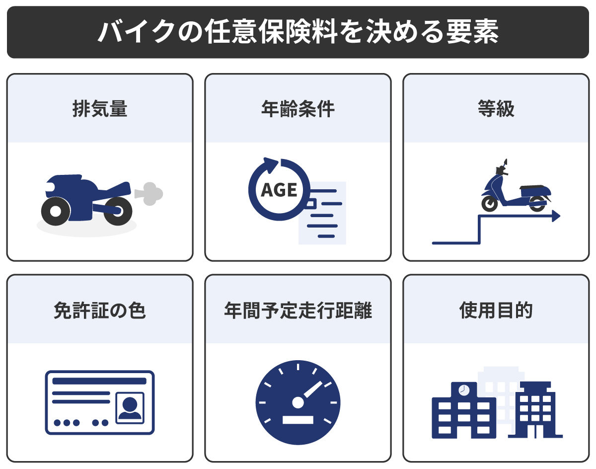 バイクの任意保険料を決める要素