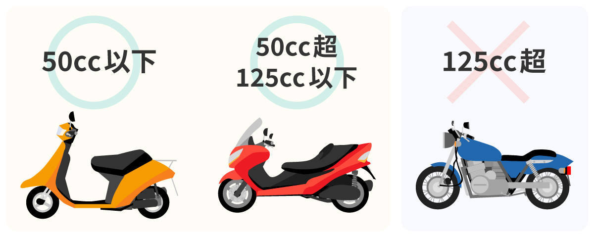 補償対象のバイク