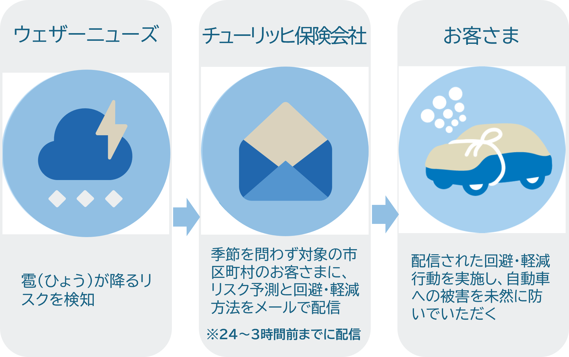 「雹（ひょう）アラート」サービスのイメージ